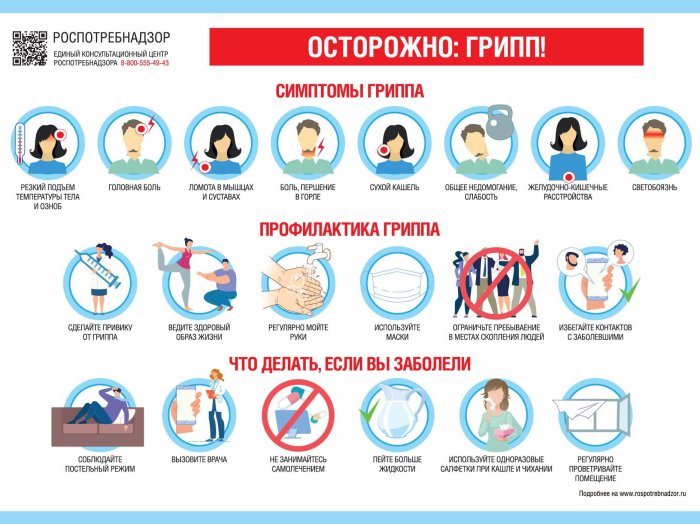 Осторожно, грипп! Профилактика, симптомы и действия